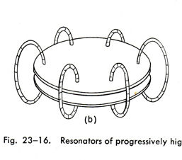 An Electromagnetic Resonator